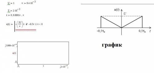 График представляет собой два отрезка прямых. Уравнение прямой, в общем виде, u(t)=a*t+b, где а - т