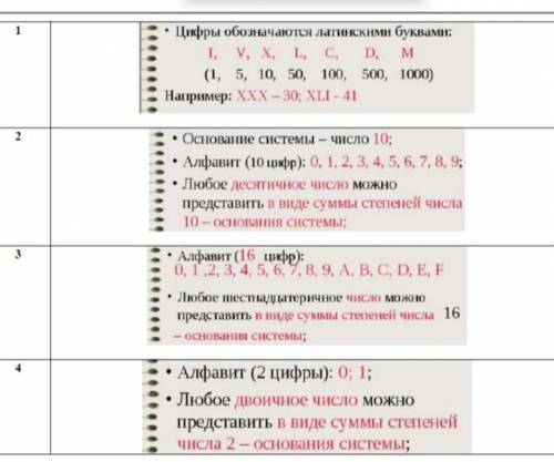 НУЖНО СДЕЛАТЬ Посмотри внимательно на описания. Как называются системы счисления, о которы