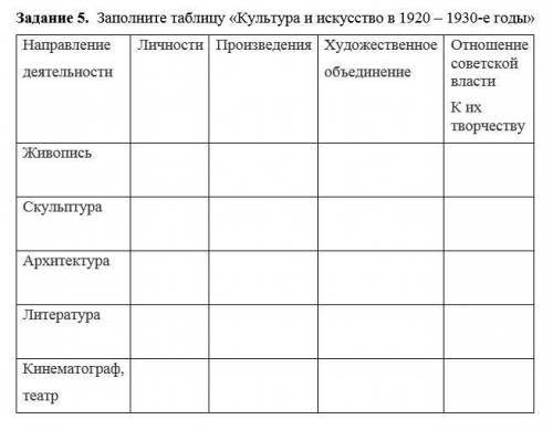 Заполните таблицу «Культура и искусство в 1920 – 1930-е годы»