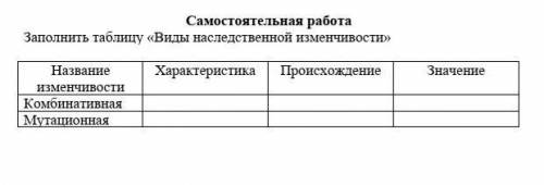 Заполнить таблицу «Виды наследственной изменчивости»​