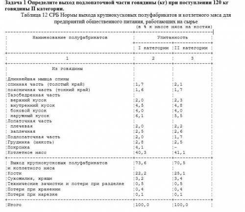 Определите выход подлопаточной части говядины (кг) при поступлении 120 кг говядины