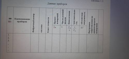 Надо заполнить таблицу по физике Наименование приборов: 1 Амперметр 2Вольтметр 3Милливольтметр 4В