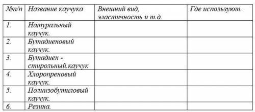 4. Каковы свойства каучуков, где их применяют