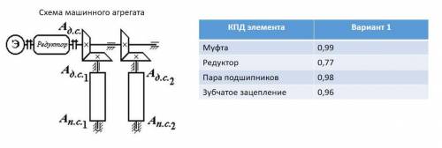 КПД машинного агрегата - дать описание конструкции агрегата: на схеме указа узлы, звенья, кинемат