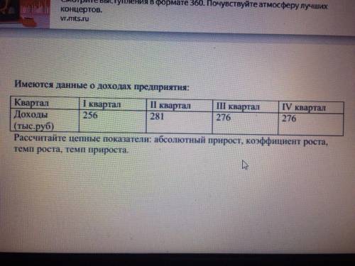 Имеются данные о доходах предприятия: Рассчитайте цепные показатели: абсолютный прирост, коэффици