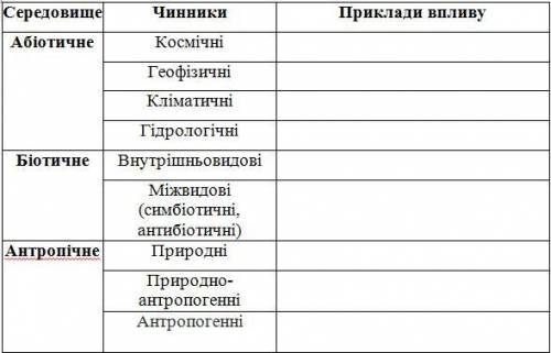 Табличка приклади впливу чинників навколишнього середовища на здоров'я людини