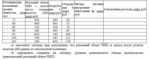 Предположим, что уровень чистых частных внутренних инвестиций (In) составляет 85 млрд руб. и не зав