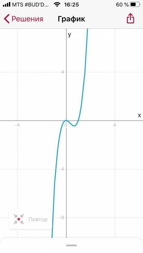 Постойте график функции y=3x^3-3x^2