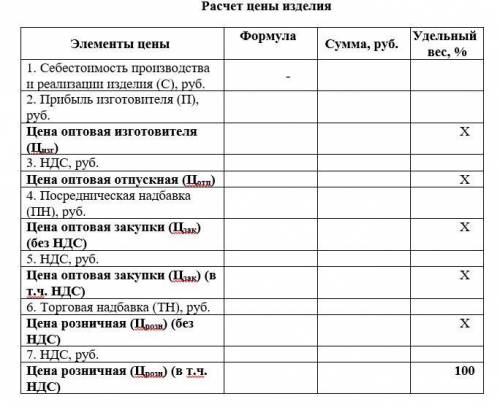 Составить расчет оптовой и розничной цены изделия. Определить примерную структуру цены (удельный ве