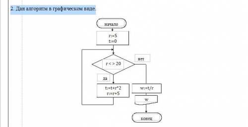 2. Дан алгоритм в графическом виде. а) Выделите исходные данные, результатные. Установить их тип.