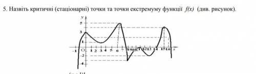 Назвіть критичні (стаціонарні) точки та точки екстремуму функції f(x) (див. рисунок).​