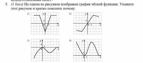 На одном из рисунков изображен график чётной функции. Укажите этот рисунок и кратко поясните поче