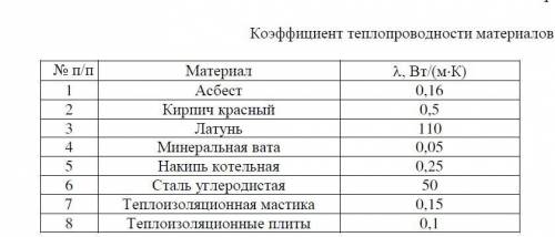 нужно! Котельный агрегат установлен в помещении с температурой 25 С.