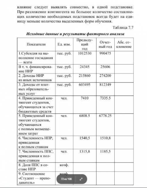 с задачей. Необходимо решить методом цепных подстановке.