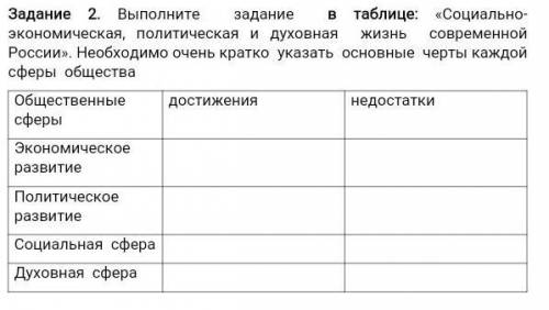 Выполните задание в таблице: «Социально-экономическая, политическая и духовная жизнь современной Ро