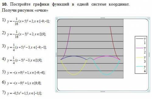 построить график функции