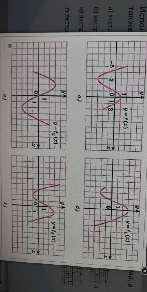 Используя график функции (см. рис.), найдите её точки экстремума, а также наибольшее и наименьшее