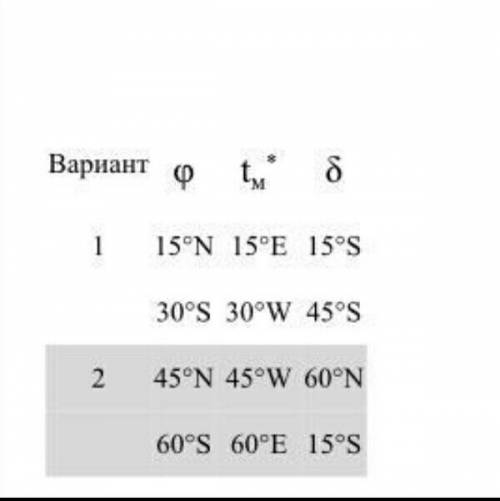 Постройте небесную сферу, по следующим данным:​