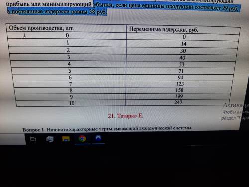 Используя данные таблицы определите объем производства, если цена единицы продукции равна 29 рублей