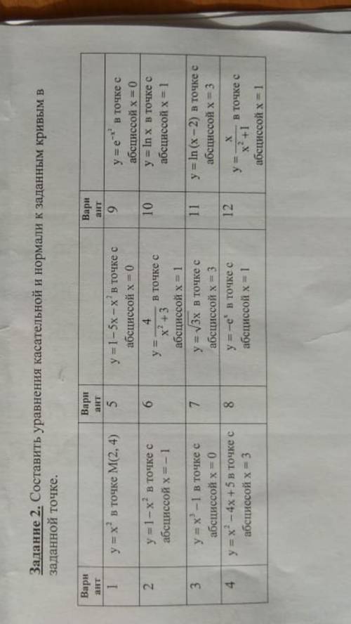 Составить уравнение касательной и нормали. 12 номер