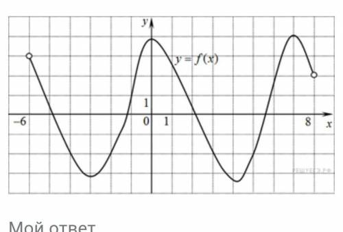 Использовать график функции y=f(X)см рис идите наменее и наибольшоее значение функчий​