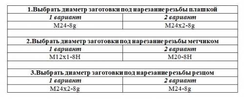 Сделать нужно только первый вариант На втором фото пример,как это должно выглядеть. Ста