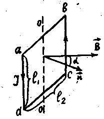 На рис. изображена рамка с током, поме¬щенная в однородное магнитное поле. Куда направлен вращающий