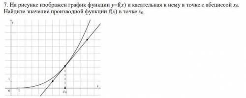 На рисунке изображен график функции y=f(x) и касательная к нему в точке с абсциссой х0. Найдите зна