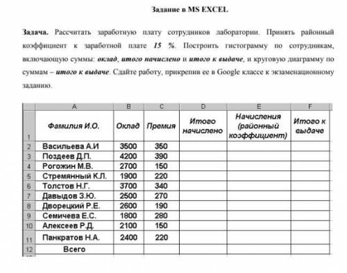 Нужно рассчитать заработную плату сотрудников лаборатории