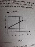 Используя график зависимости скорости тела от времени, определите скорость тела в начале 6-й секунд