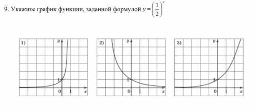 Укажите график функции, заданной формулой y = (1/2)^x