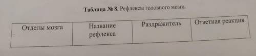 заполнить таблицу отделы мозга: продолговатый мозг Средний мозг и Варолиев мост Промежуточ