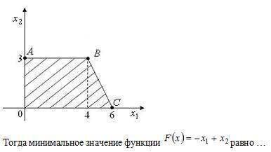 Найти минимальное значение функции F(x)=-x1+x2Варианты ответа:1) 32) 13) 74) 6