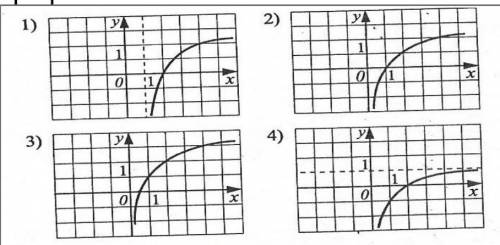 Один из графиков, изображённых на данном ниже рисунке, является графиком функции у = log2х + 1. Ука