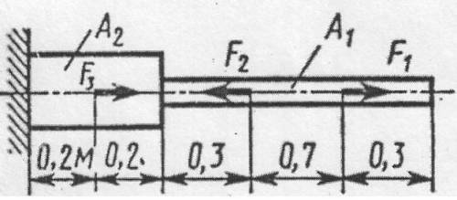 Построить эпюры продольных сил по длине бруса, если F1=24кН, F2 =10кН, F3=8кН