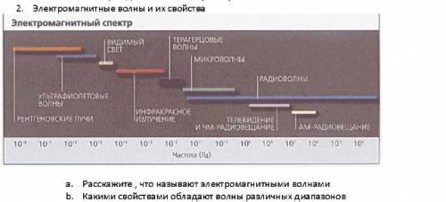 Электромагнитные волны и их свойства