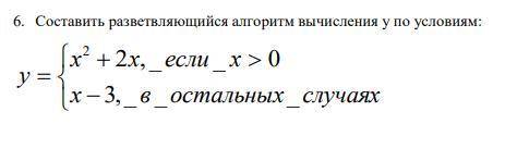 Составить разветвляющийся алгоритм вычисления у по условиям: