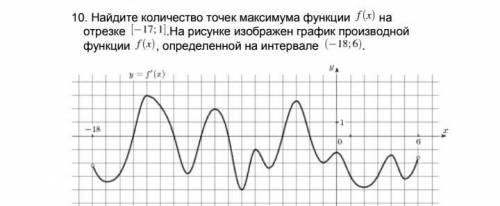 Найдите количество точек максимума функции