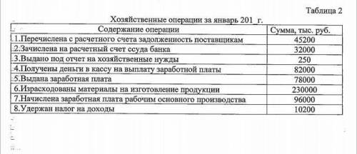 По приведенным хоз операциям составить корреспонденцию счетов, оформить журнал регистрации хозяйств