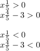 x \frac{1}{5} 0 \\ x \frac{4}{5} - 3 0 \\ \\ x \frac{1}{5} < 0 \\ x \frac{4}{5} - 3 < 0