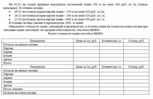 решить задачу по бух.учету На 01.02 на складе фабрики находилось костюмной ткани 100 м по