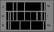 На рисунках А, Б, В приведены спектры излучения паров стронция, неизвестного образца и кальция. Мож