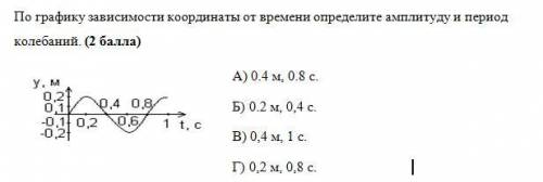 Определить по графику