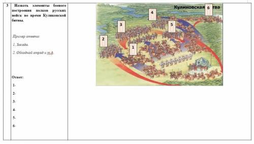 Назвать элементы боевого построения полков русских войск во время Куликовской битвы. ответ: 1- 2- 3