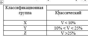 К какой категории отнести V, если он равен 10 и 25, исходя из правила, которое представлено ниже