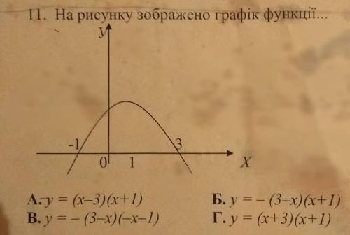 На рисунке изображен график функции и объясните. Никак не могу разобраться