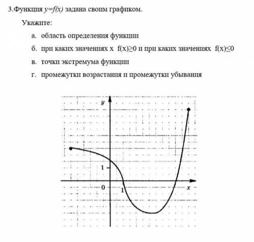 Функция y=f(x) задана своим графиком