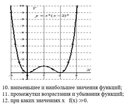 Используя график функции у = f(x) (см. рис. ниже), определите и запишите ответ: