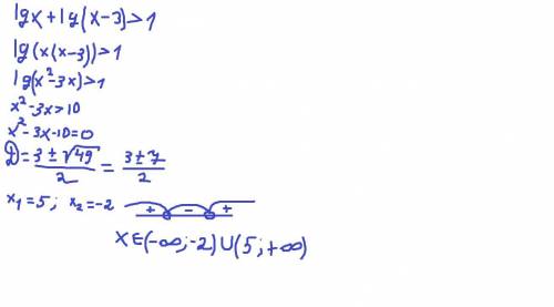 решите неравенство: lgx+lg(x-3)>1