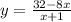 y = \frac{32 - 8x}{x + 1}